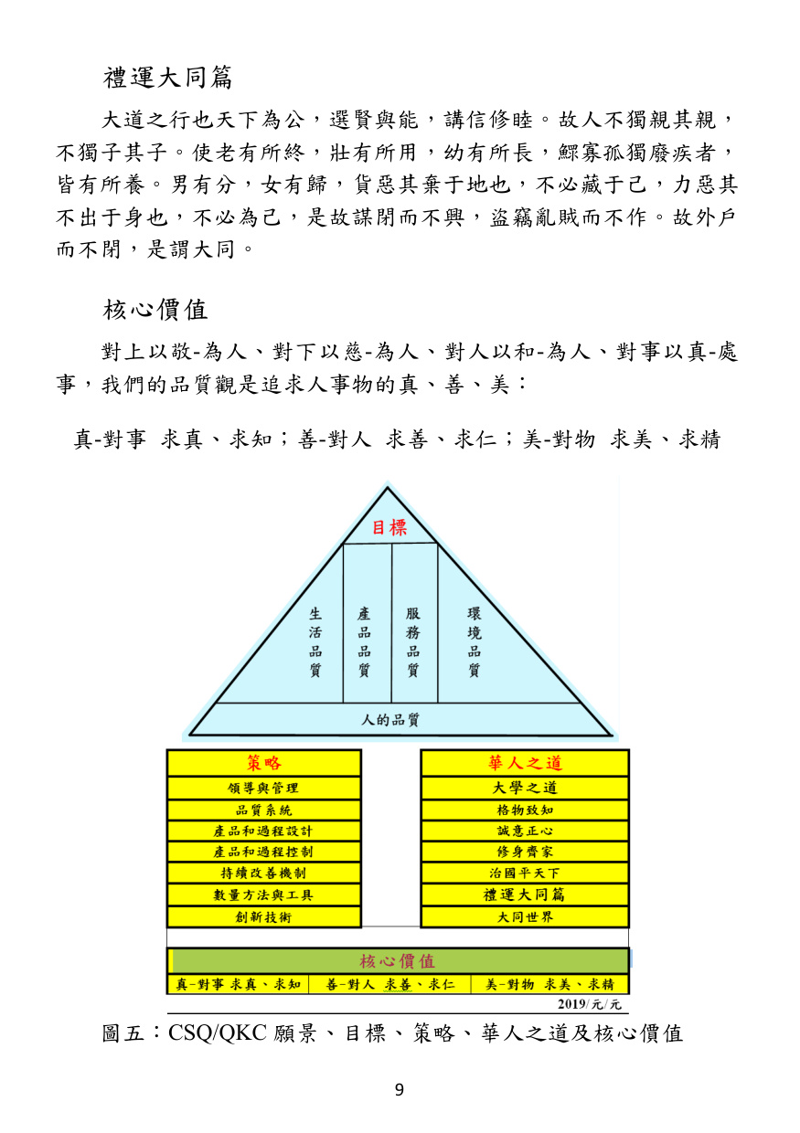 第 10 頁