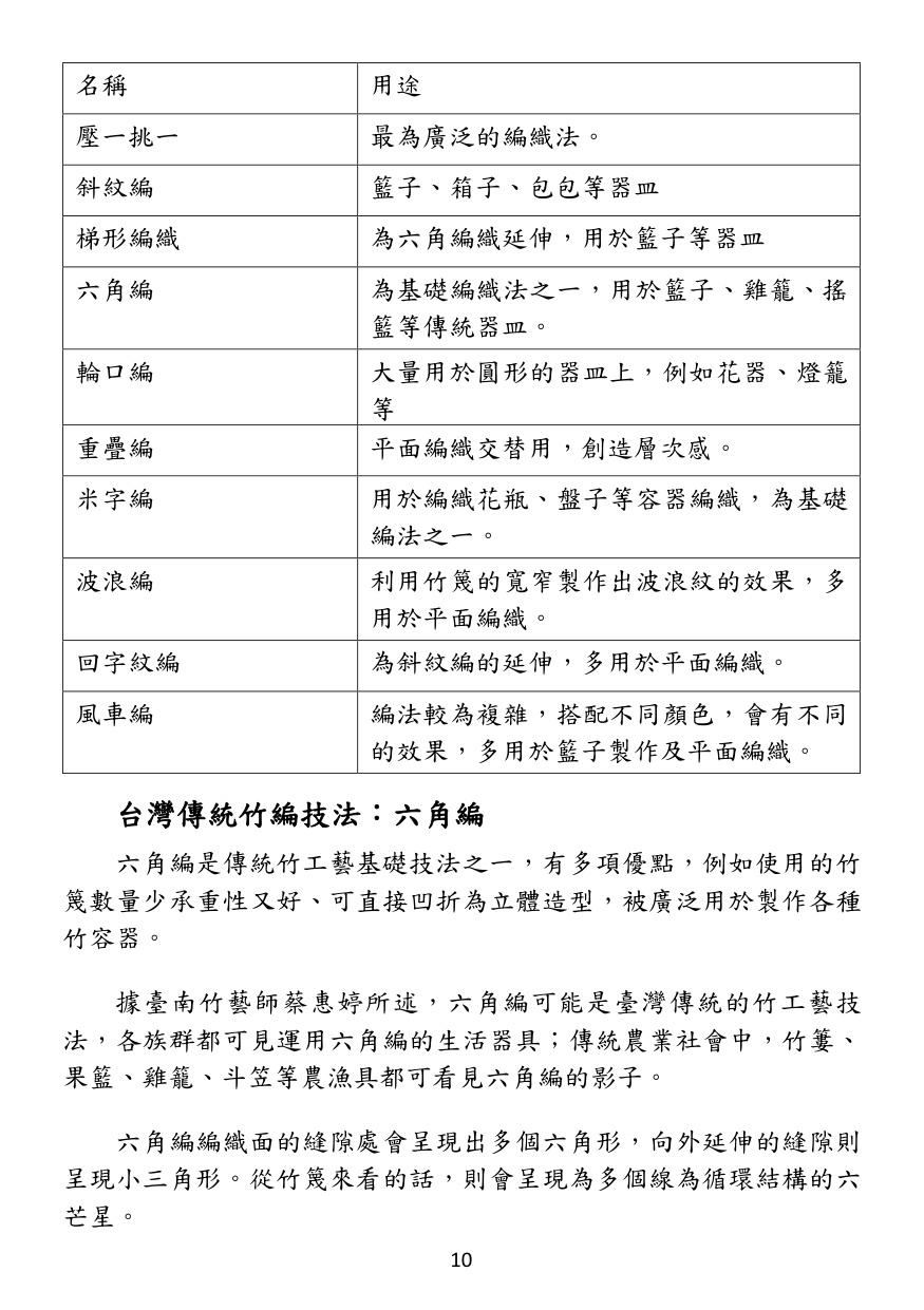 第 11 頁