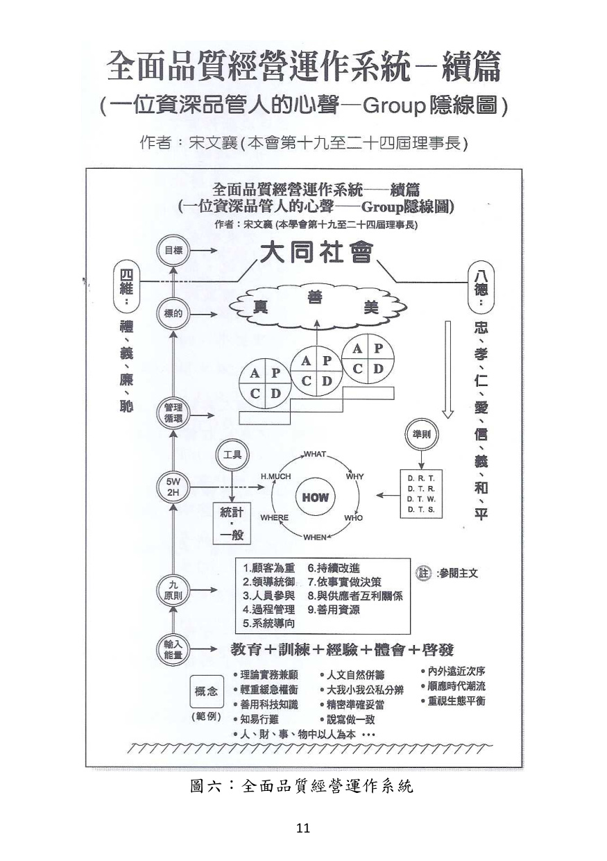 第 12 頁
