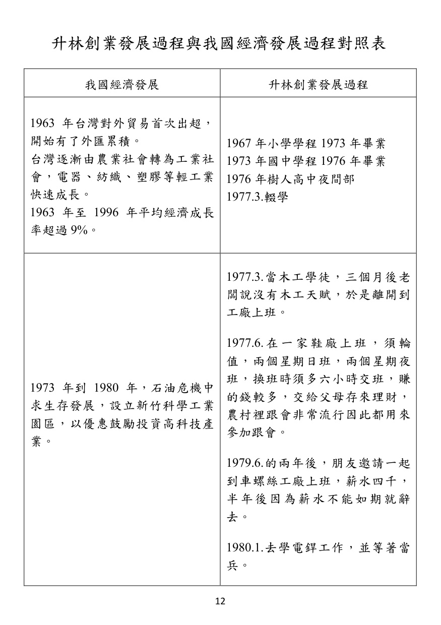 第 13 頁