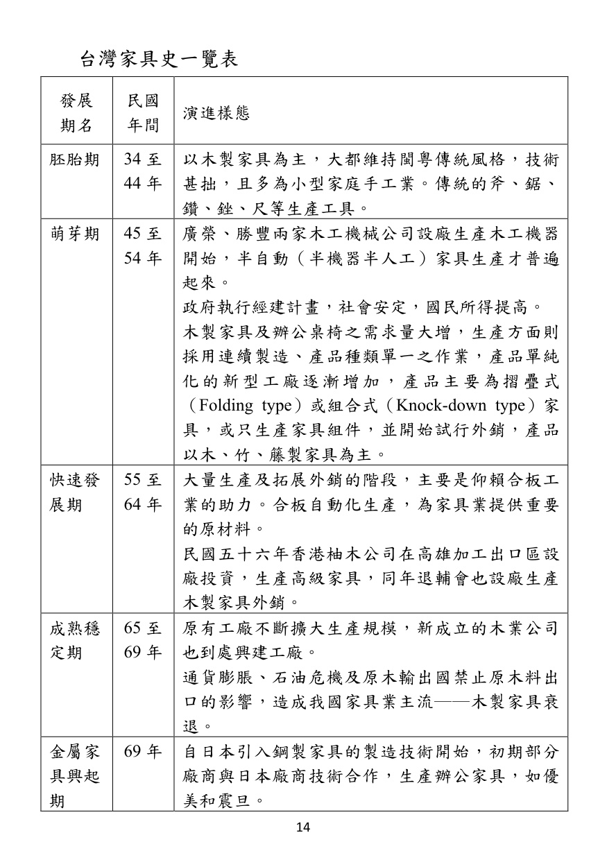 第 15 頁